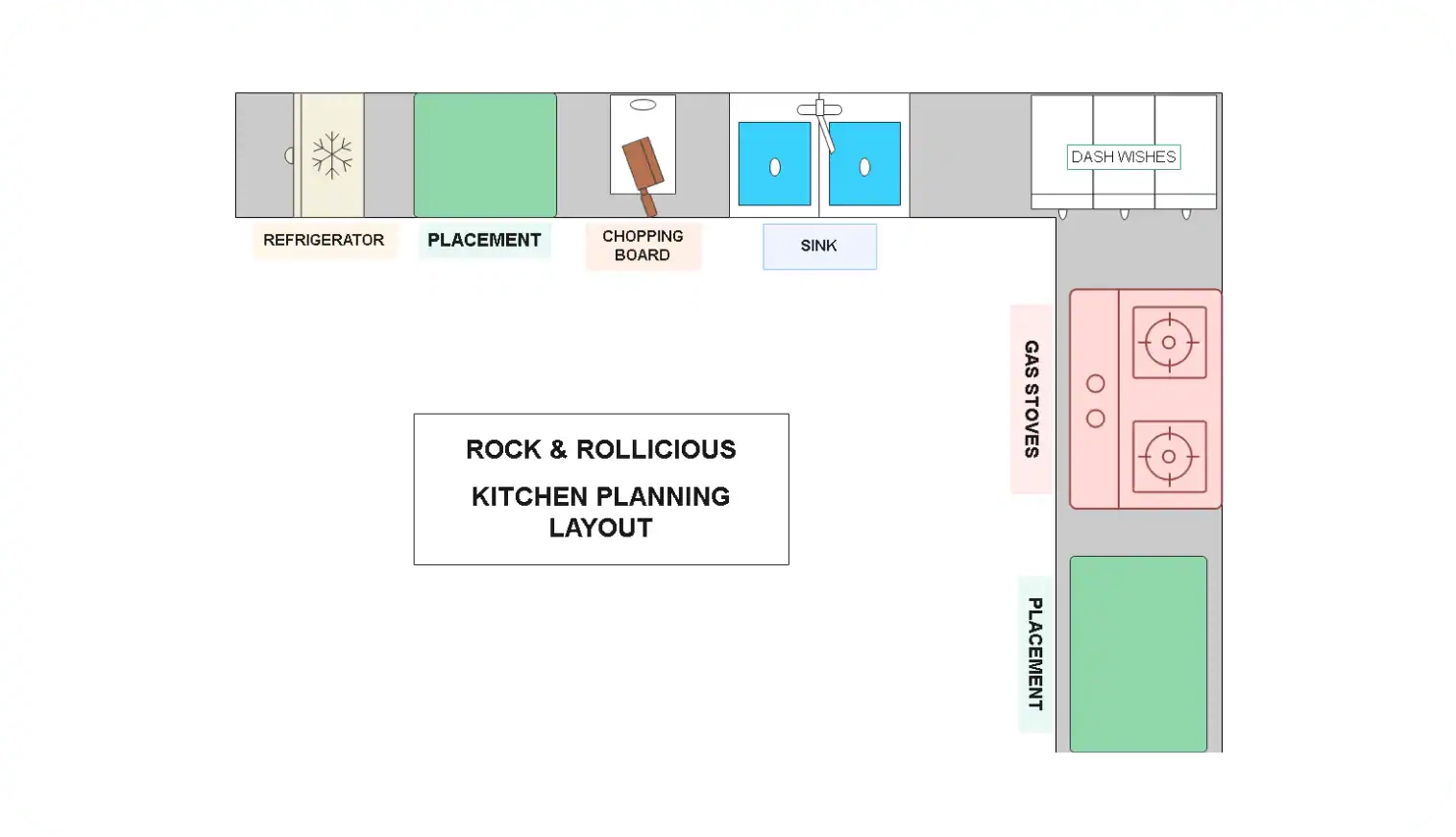 Best Free Kitchen Layout Examples
