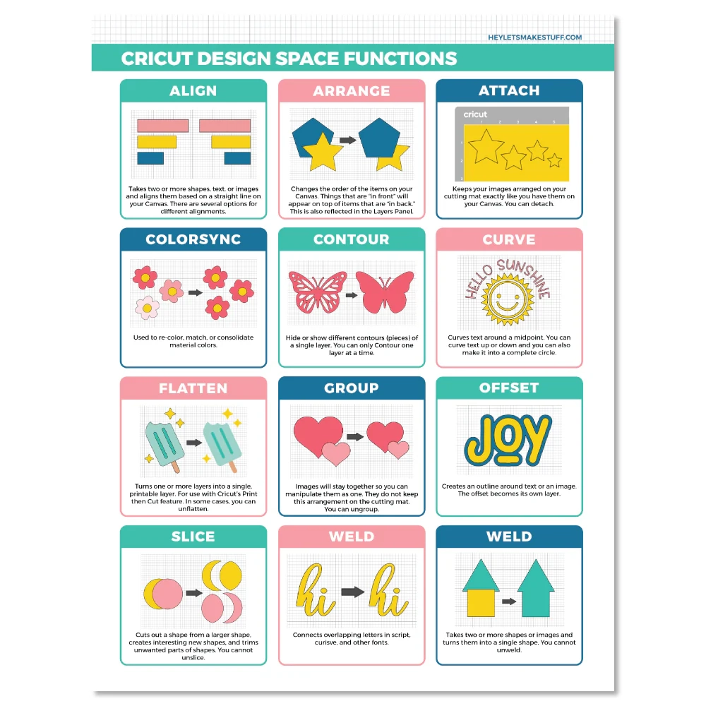 Cricut Cheat Sheets Design Space Blades Mats And More Hey 