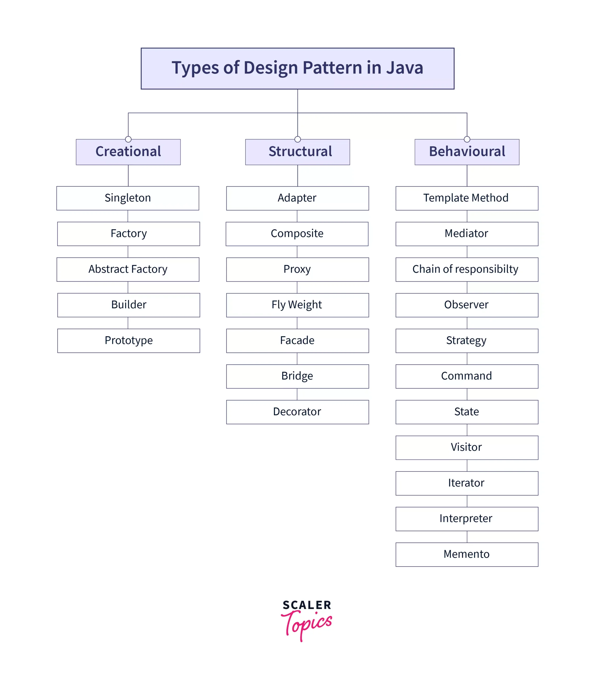 Printable Design Patterns