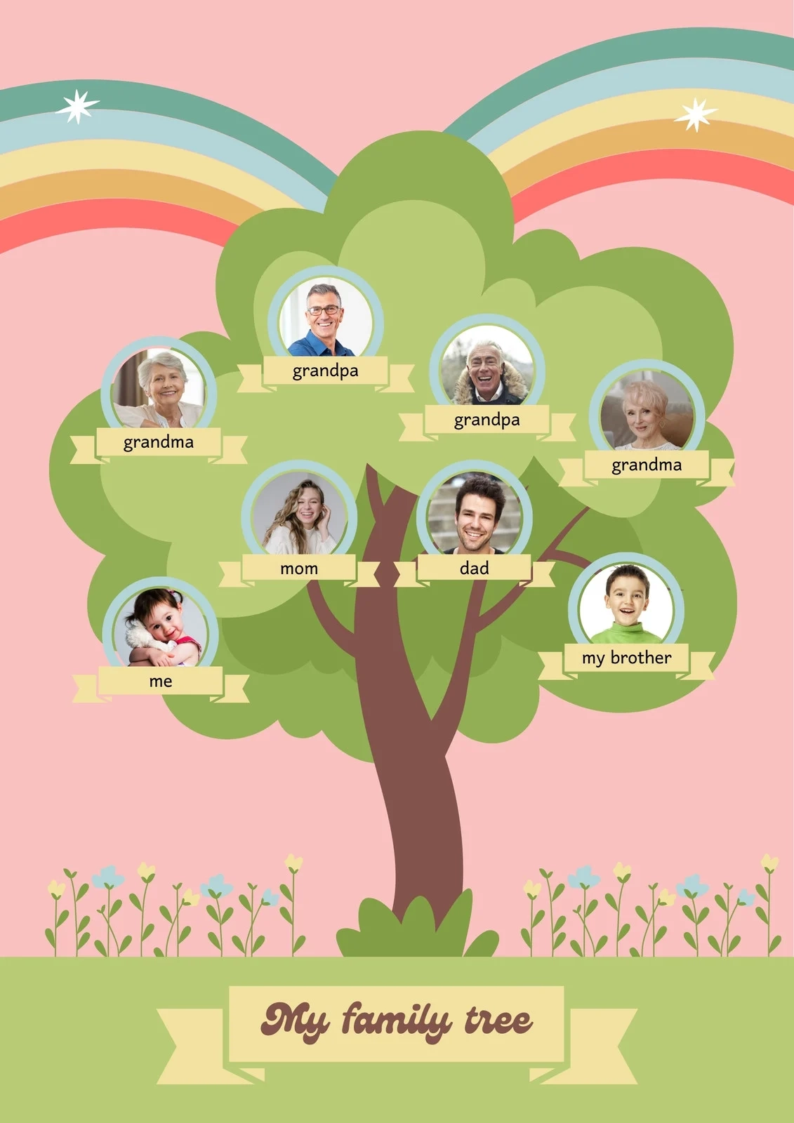 Free And Customizable Family Tree Poster Templates Canva
