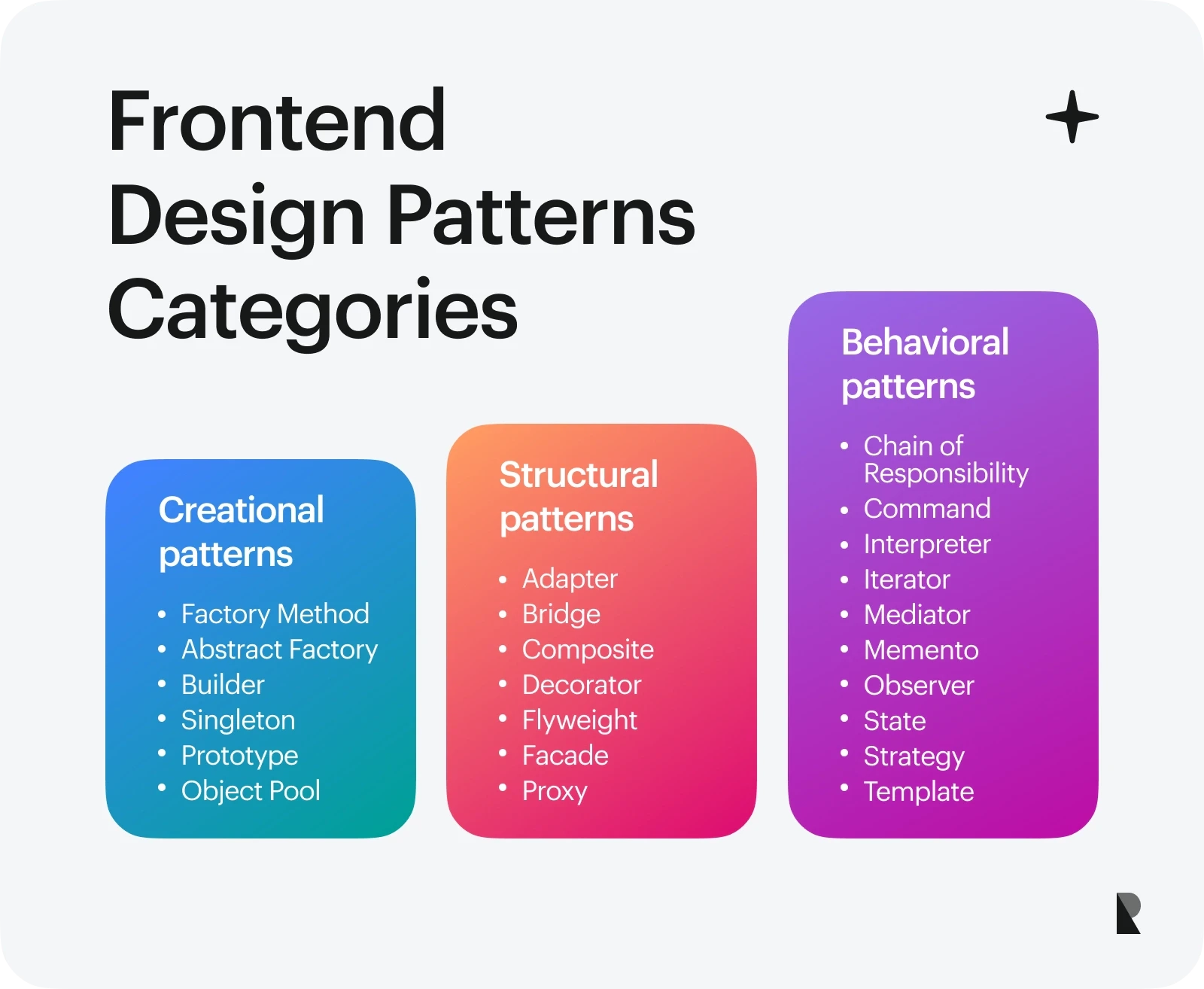 Frontend Design Patterns Categories Ramotion Agency
