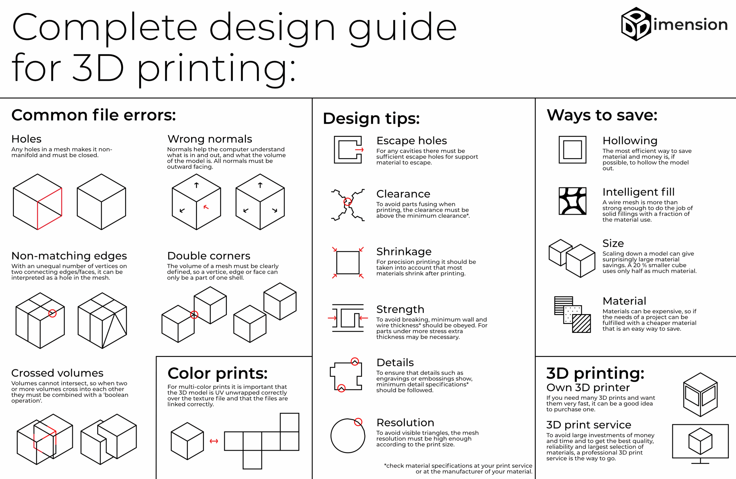 I Made This Visual Guide To 3D Print Design Feel Free To Comment 