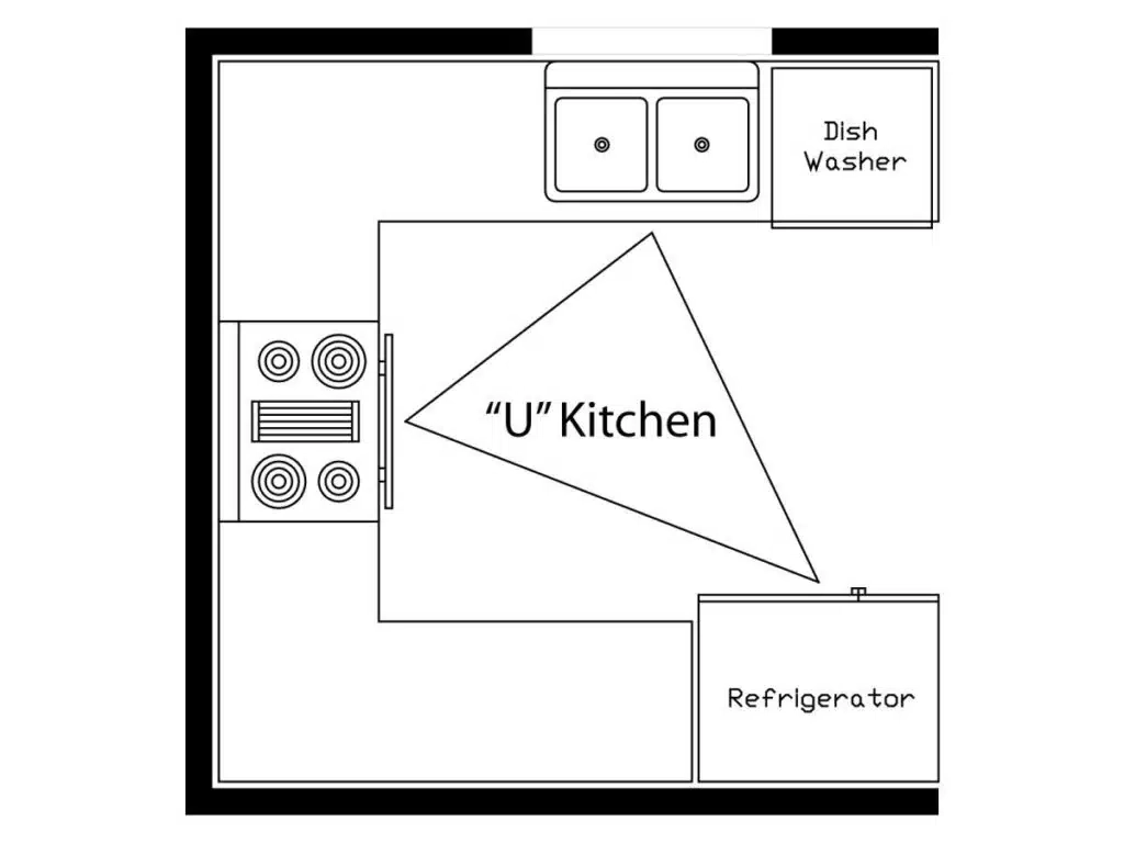 Kitchen Floor Plan Guide Layouts Tools Designs amp Tips