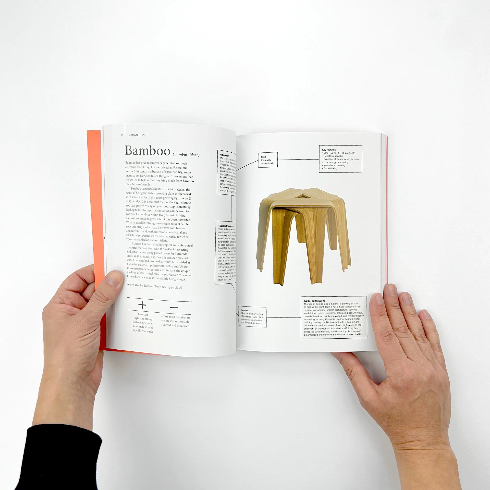 Materials For Design