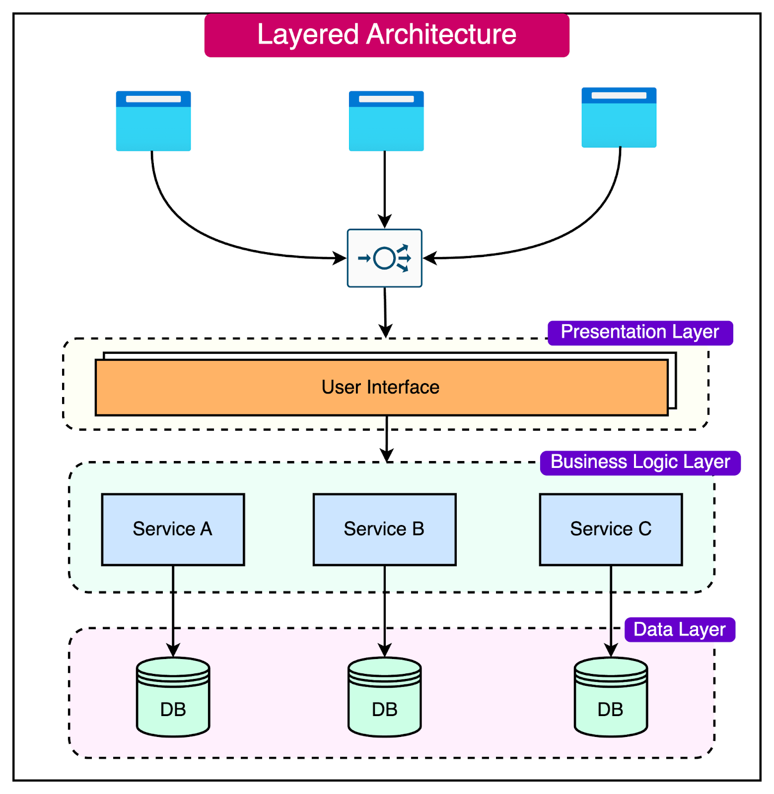 Software Architecture Patterns ByteByteGo Newsletter