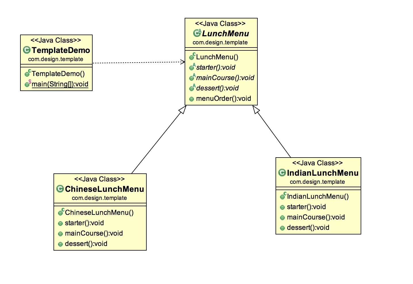 Template Design Pattern In Java Enhance Code Efficiency