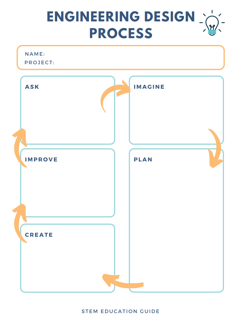 What Is The Engineering Design Process Plus A Free Worksheet 